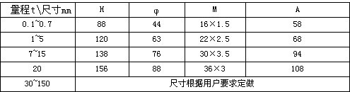 拉了压力传感器