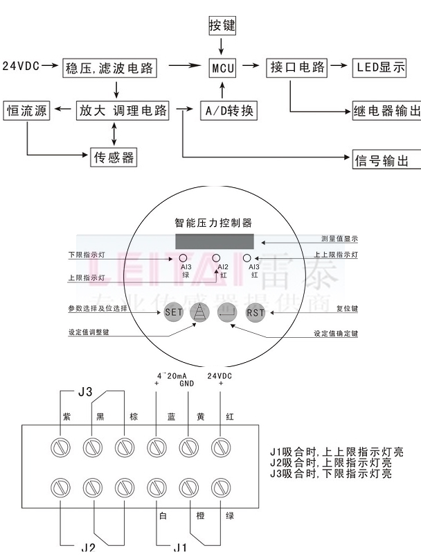 PT3001数显压力传感器