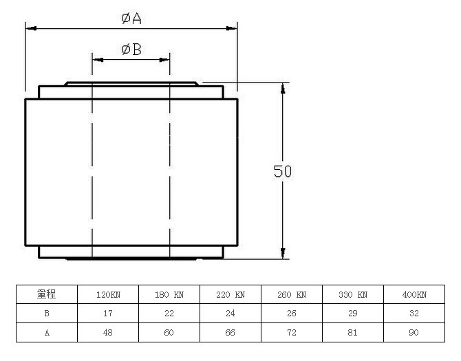LCF-CX称重传感器